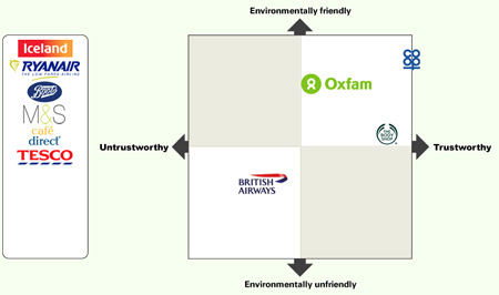 survey software - innovative graphical control